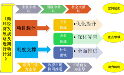 中咨海外咨詢 以白銀市循環(huán)經(jīng)濟(jì)發(fā)展模式研究為例，展現(xiàn)社會(huì)經(jīng)濟(jì)咨詢服務(wù)的卓越成效